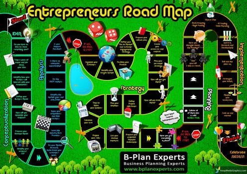 Entrepreneur’s Road Map