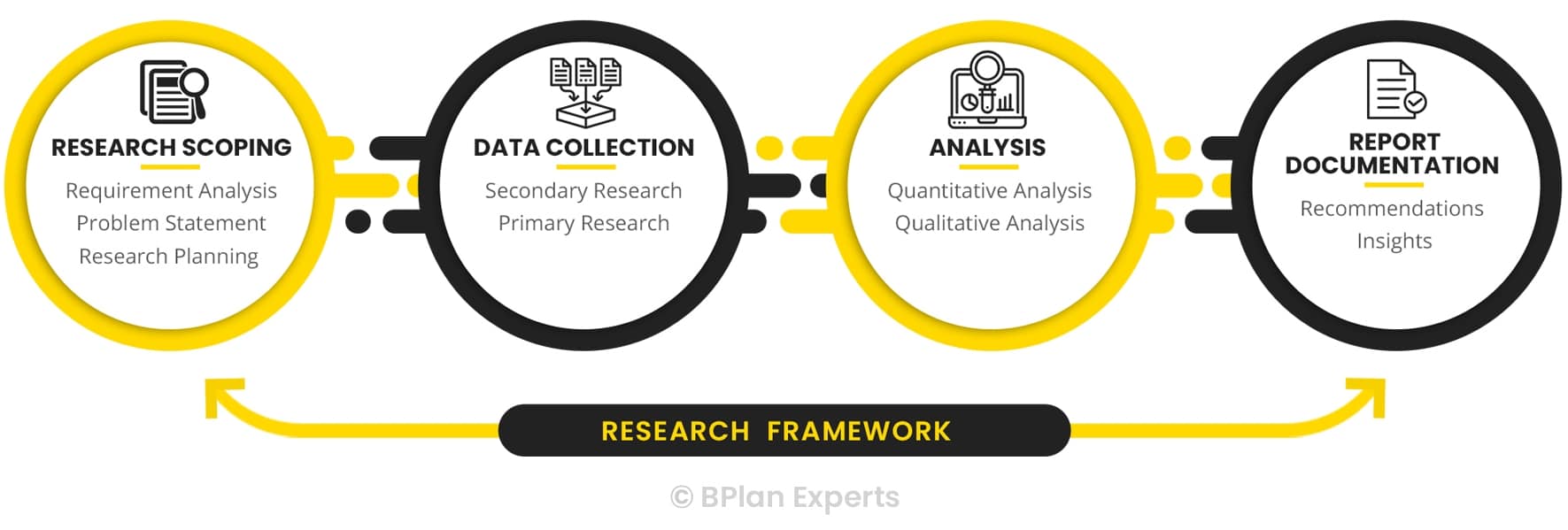 Market Research Framework