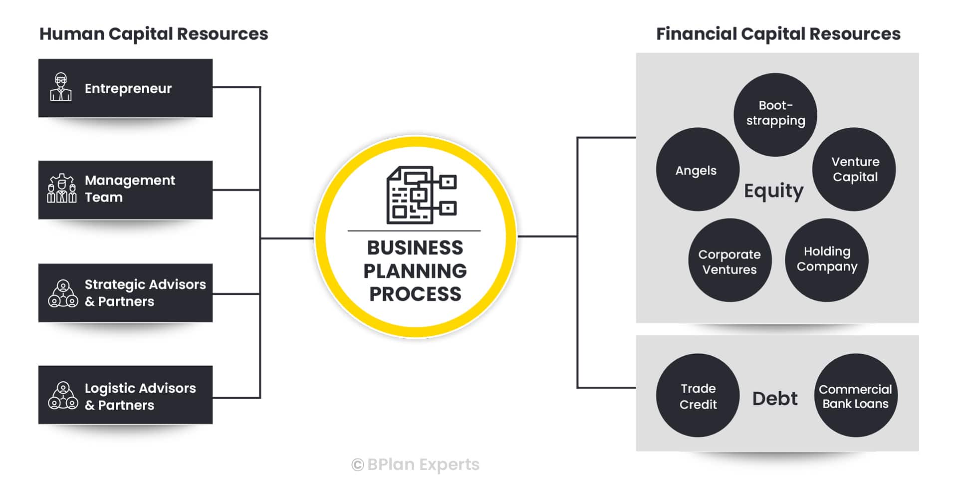 Business Funding Process
