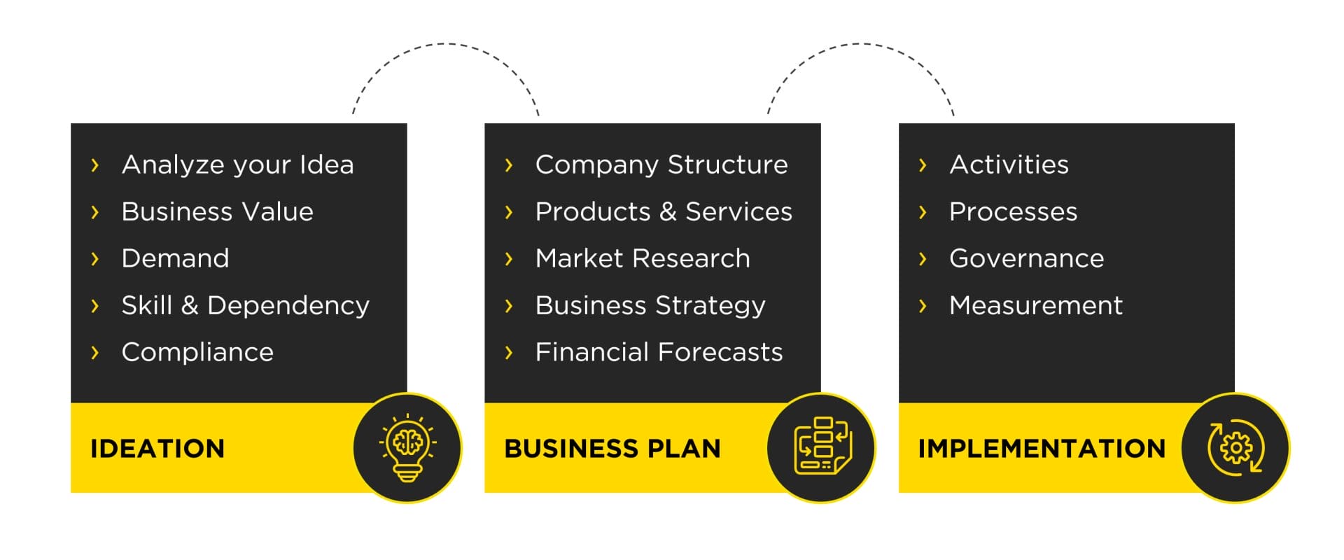 starting a business starting a business